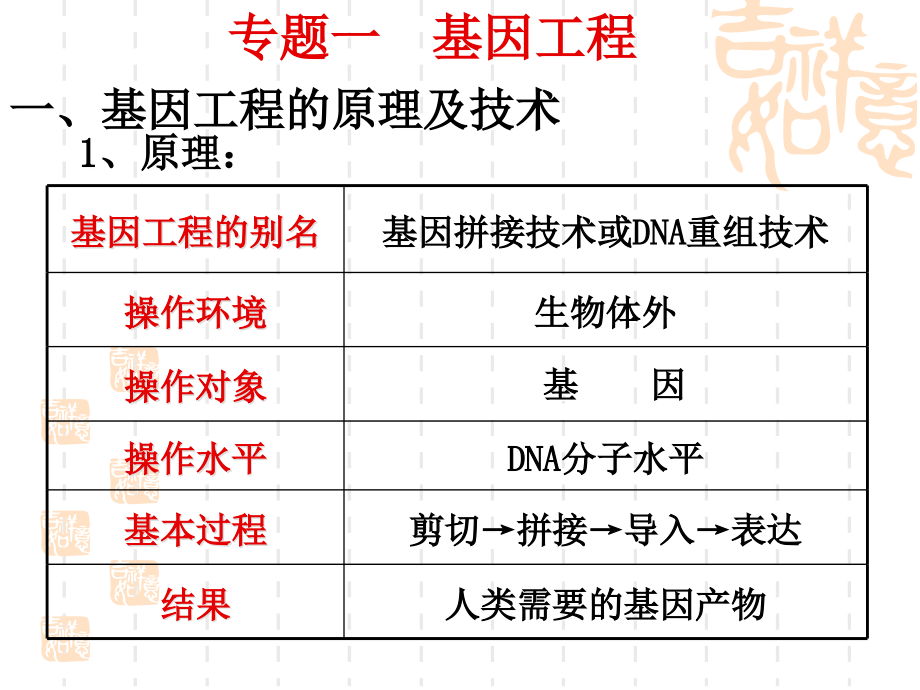 高三生物一轮专题复习精品课件——选修专题——基因工程_第2页