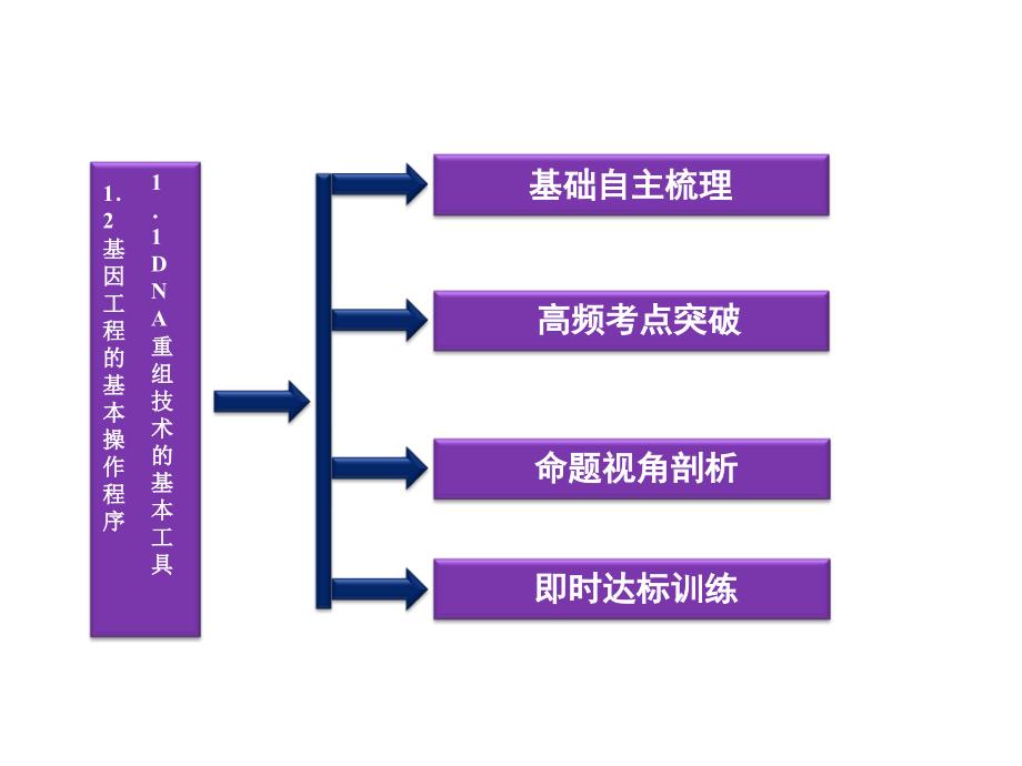 DNA重组技术的基本工具(2)_第2页