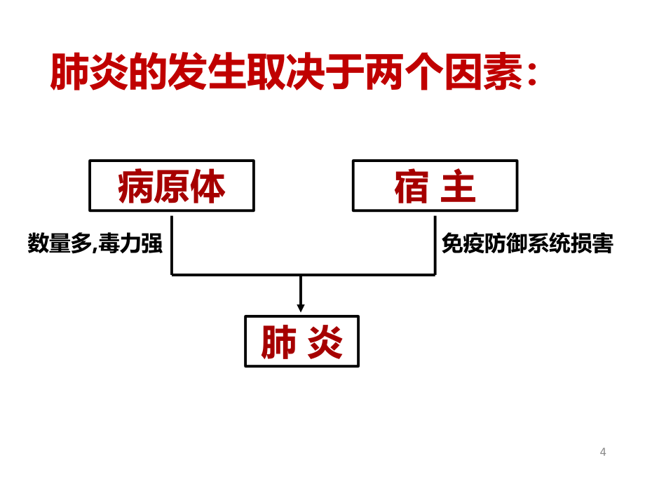 肺炎2016级学生_第4页