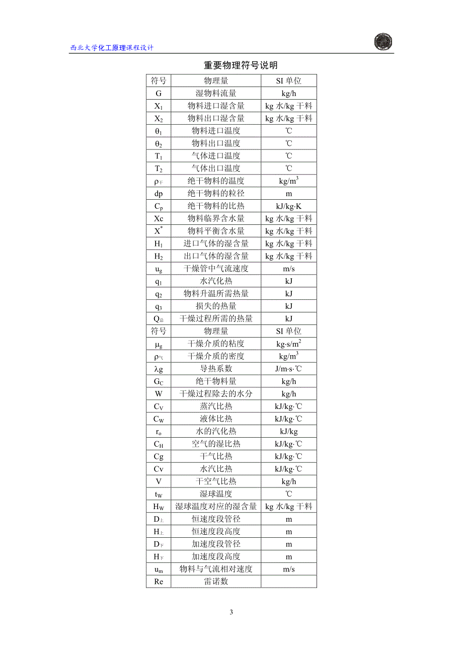 气流干燥器设计说明书_第3页