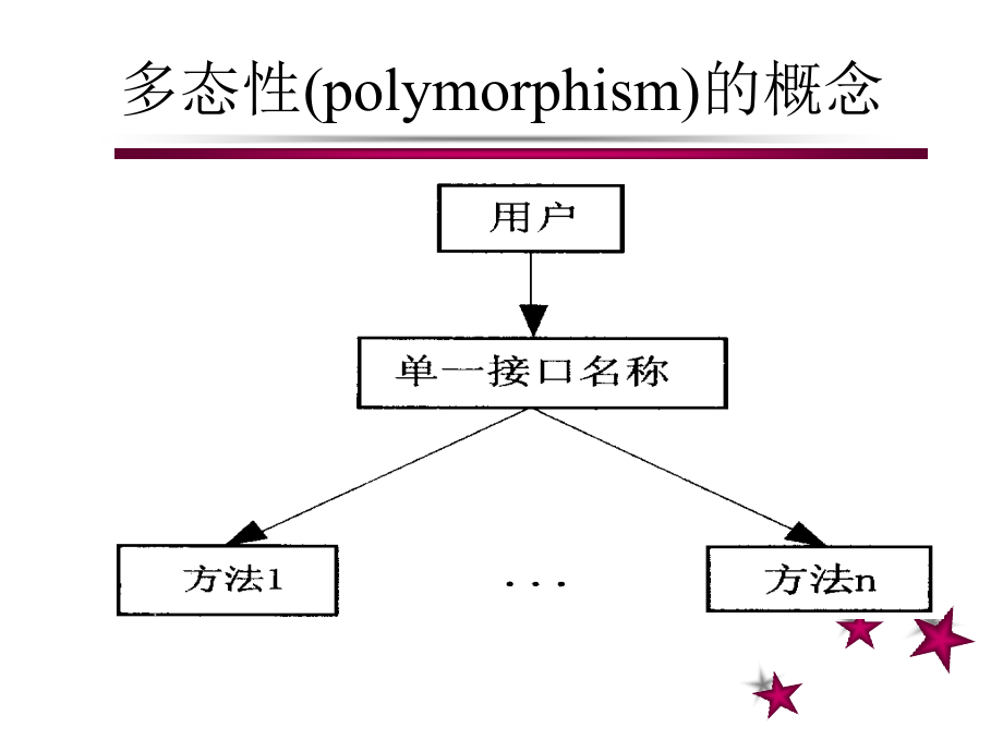 多态性_第4页