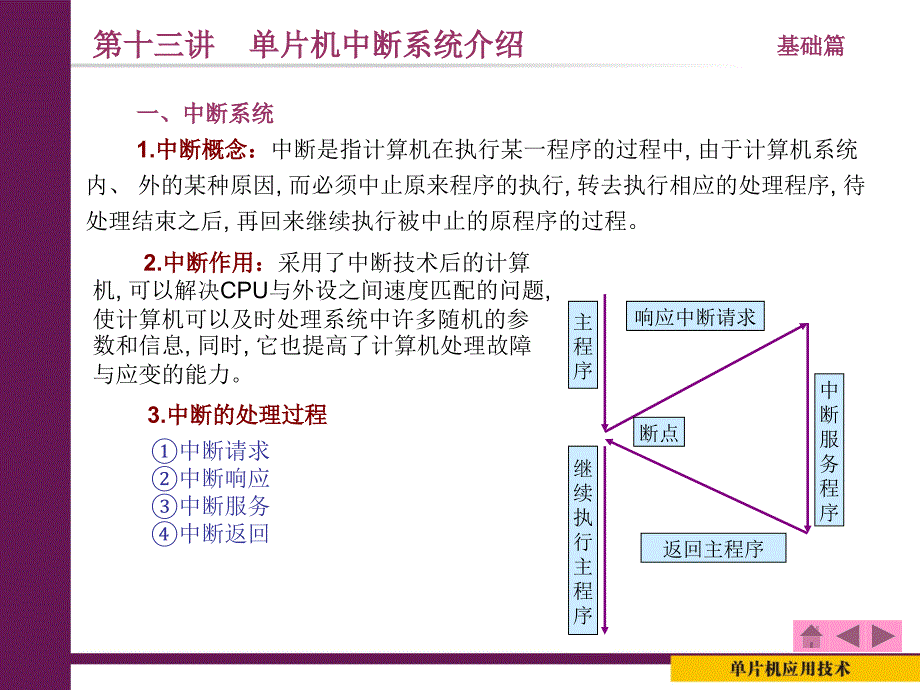 单片机中断系统介绍_第1页