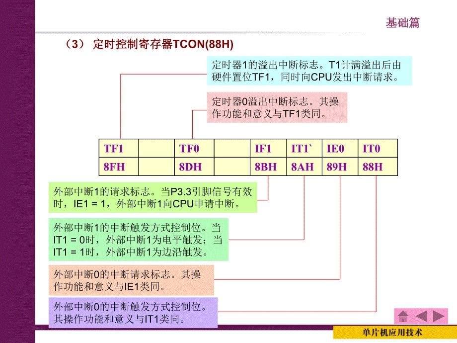 单片机中断系统介绍_第5页