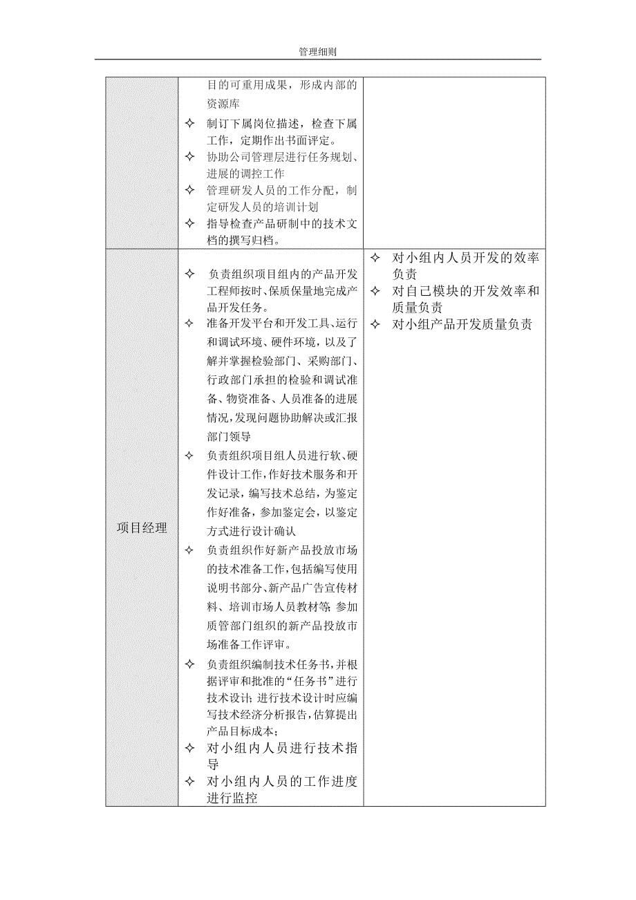 [计算机]开发部考核制度_第5页