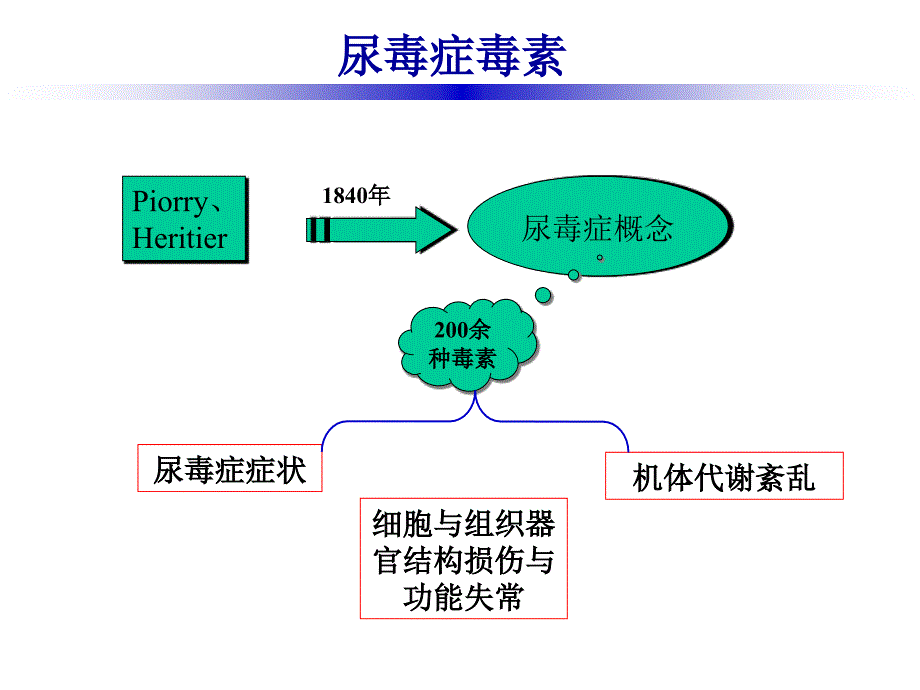 李俪专家尿毒症的危害有哪些_第2页