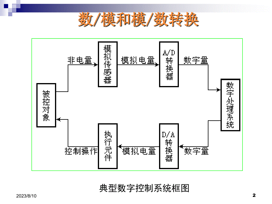 ADDA转换原理数模模数转换_第2页