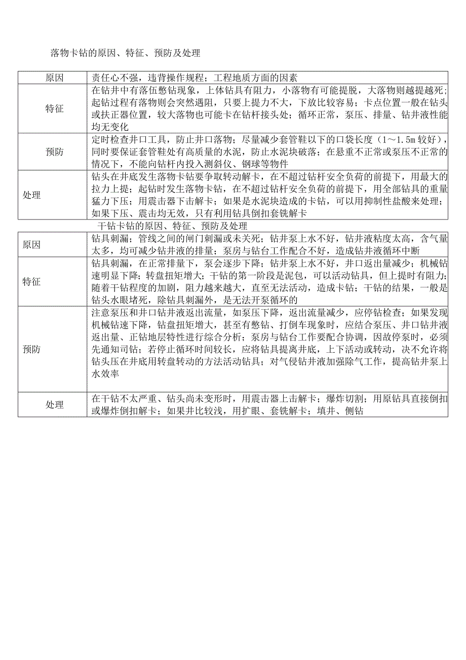 各种卡钻原因、现象、及措施_第3页