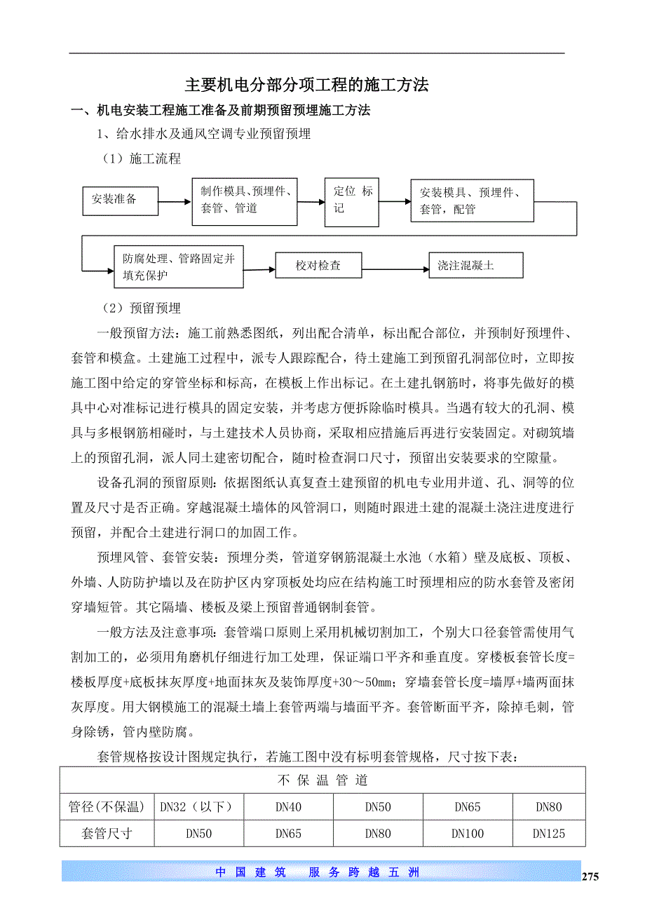 主要机电分部分项工程的施工方法及技术措施_第1页