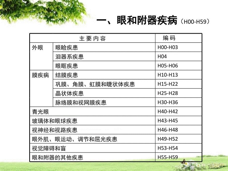 广东icd10认证培训第7-8章_第5页