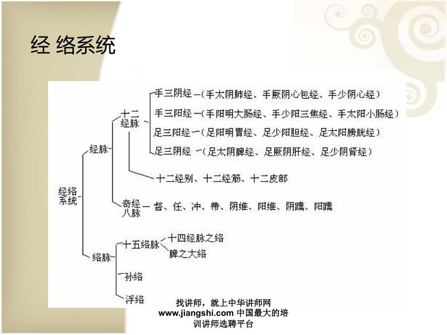 中华讲师网-郭树楹穴位按摩灸法保健操_第2页