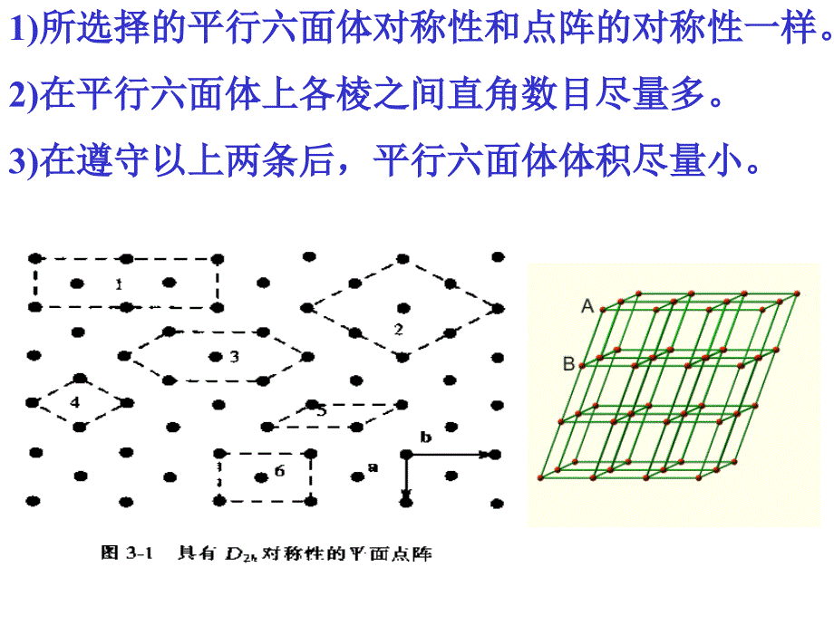 晶体的微观对称性_第2页