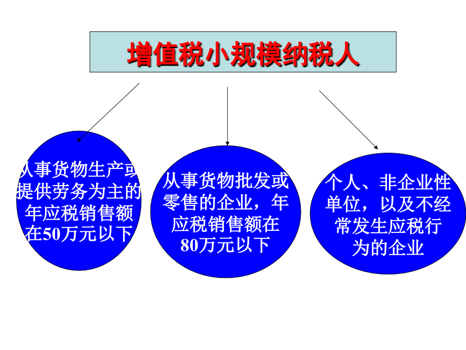 增值税纳税人、税率和计算_第4页