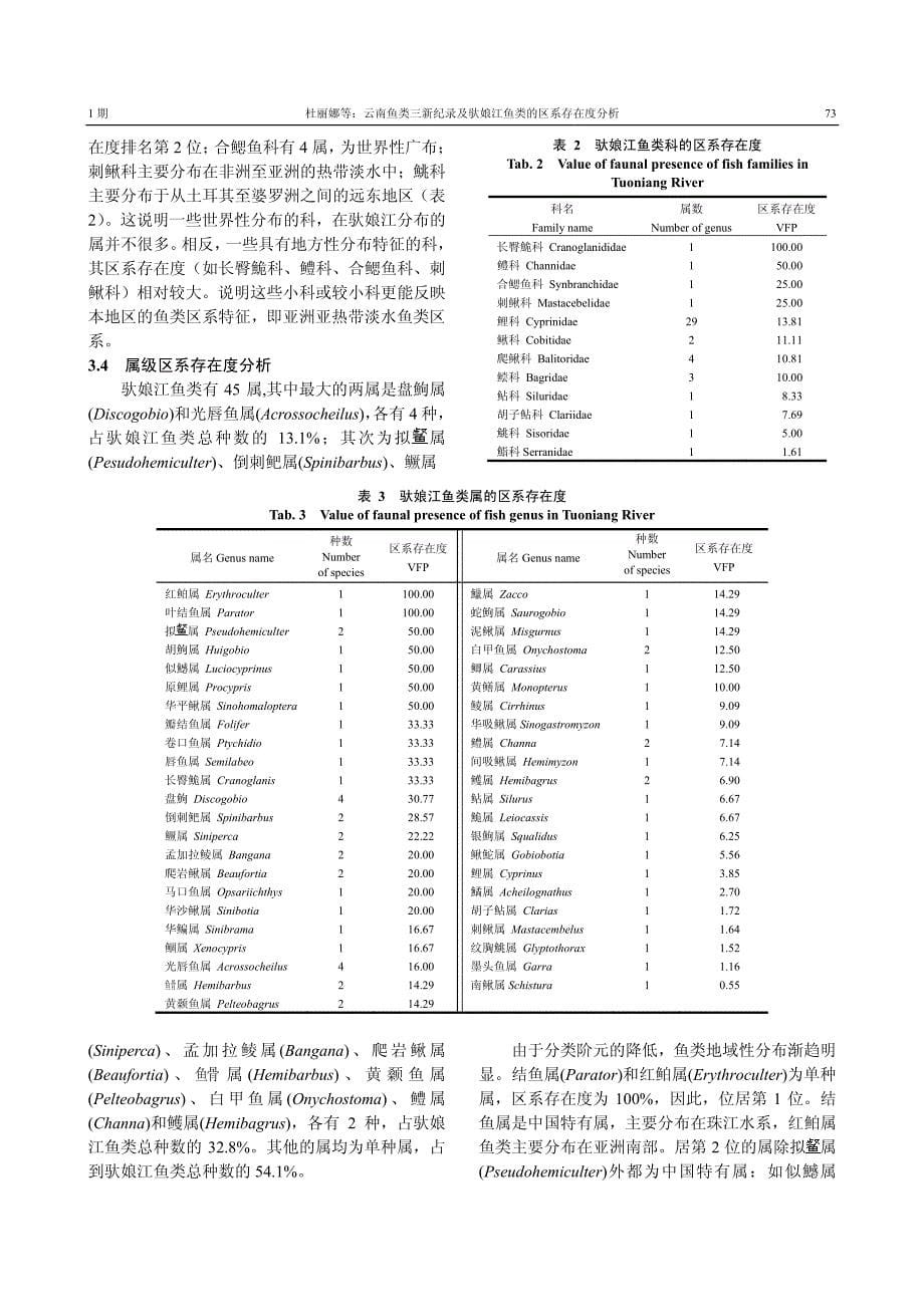 云南鱼类三新纪录及驮娘江鱼类的区系存在度分析_第5页