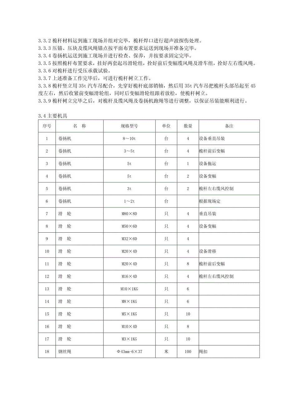 回转门式桅杆吊装设备施工工法_第2页