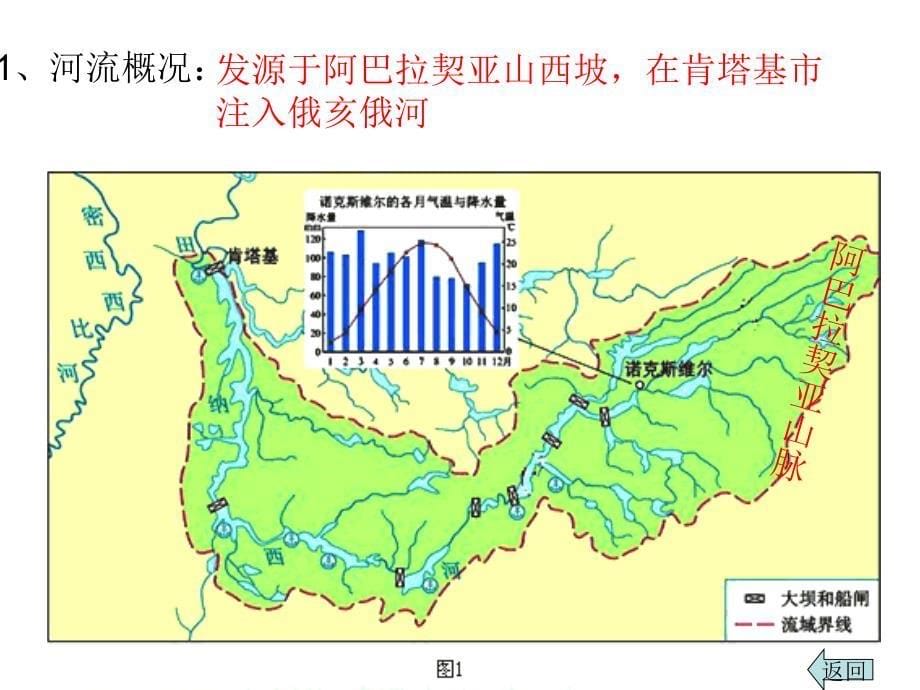 第三章-第二节10修改-(1、2、3课时)流域的综合开发以美国田纳西河流域为例_第5页