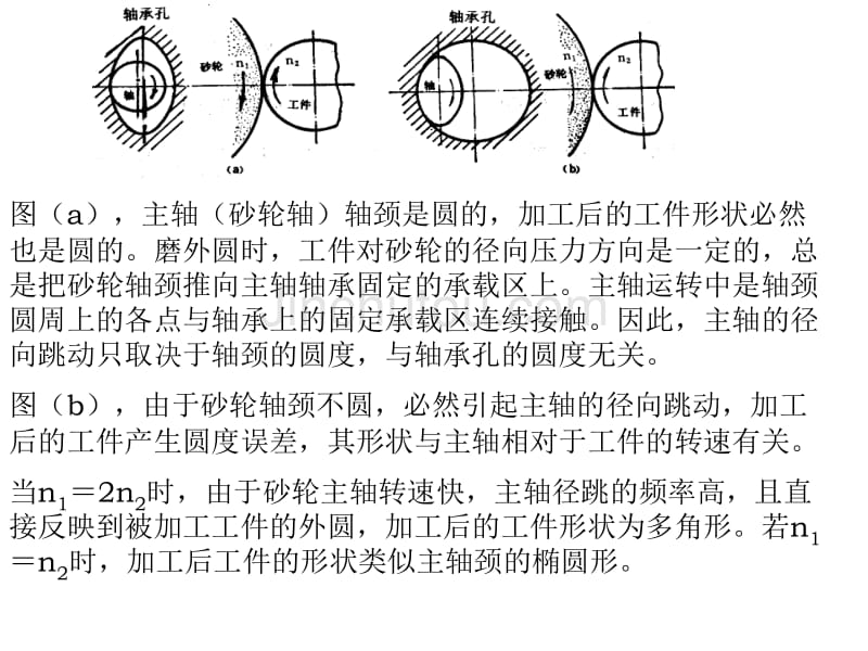 南京航空航天大学机械工艺重点_第3页