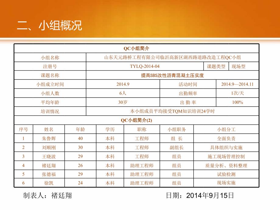 QC提高SBS改性沥青混凝土压实度_第4页