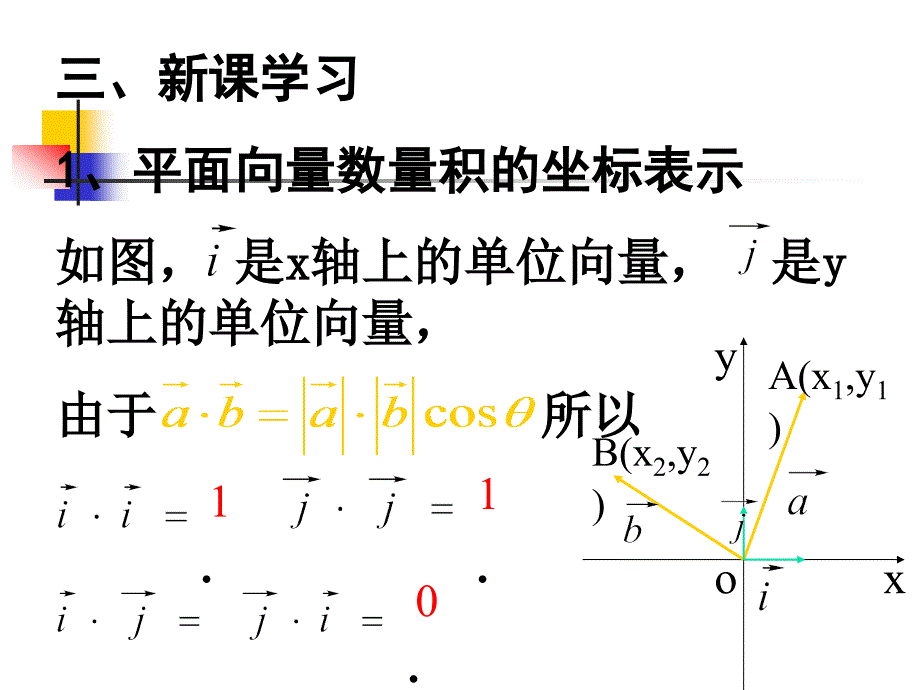 必修4平面向量数量积的坐标表示、模、夹角课件_第4页