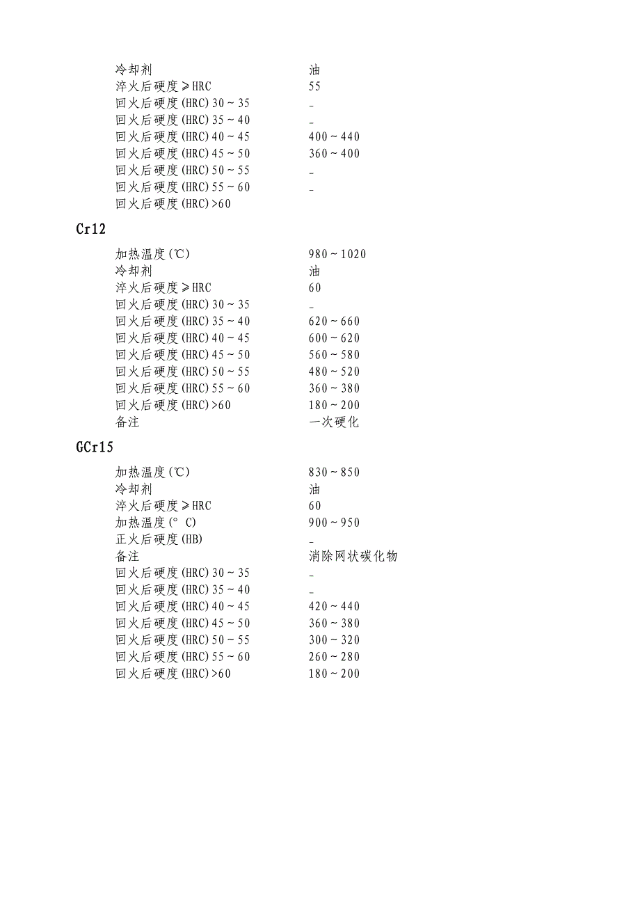 常用钢材淬火回火温度与硬度值_第2页