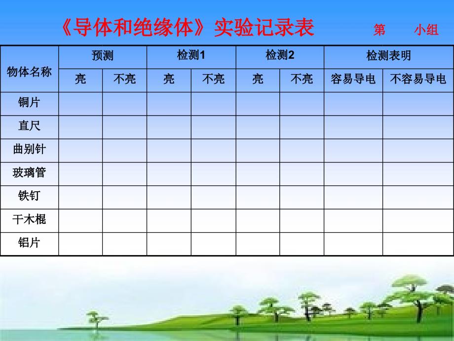 苏教版科学五年级上册 《导体和绝缘体》课件_第4页