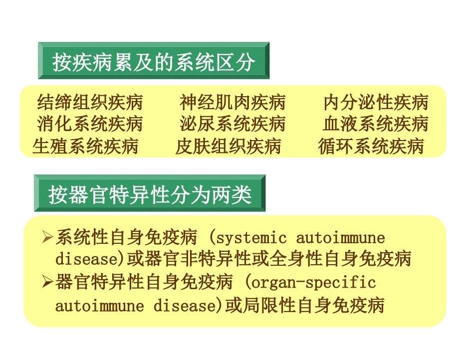 自身免疫性疾病及其免疫检测_第5页