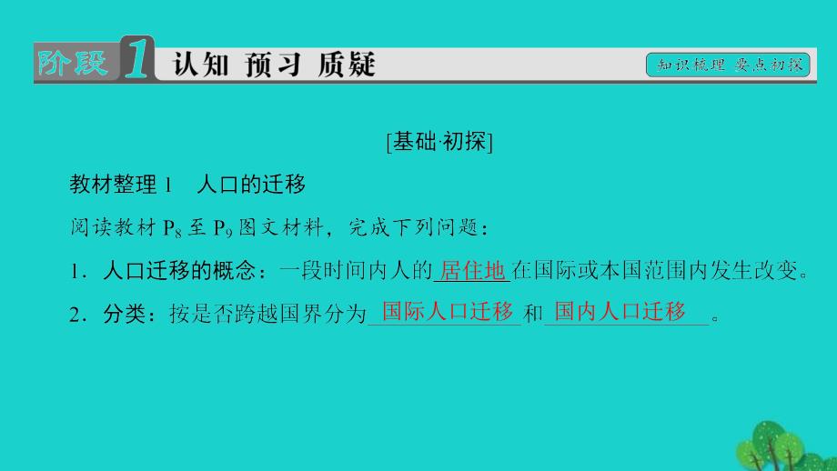 课堂新坐标2016-2017学年高中地理人口的变化人口的空间变化课件_第3页