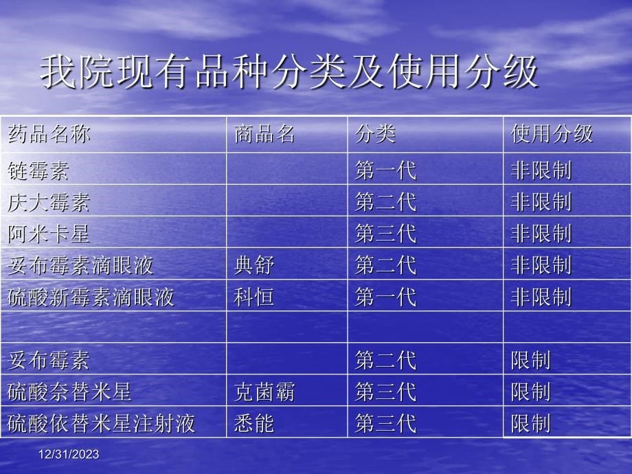 抗菌药物分类介绍--氨基糖苷类抗生素_第5页