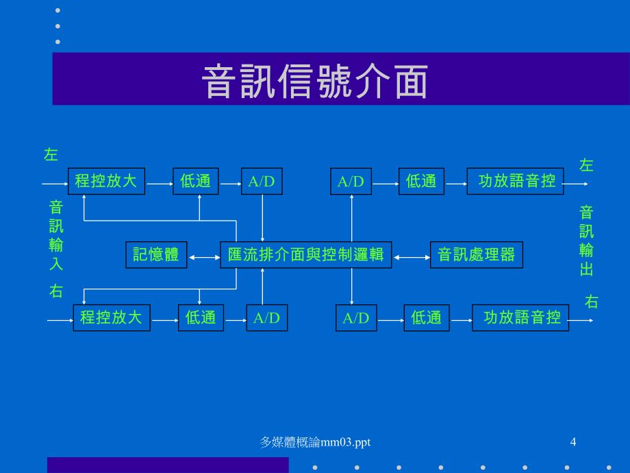 声音信号的介面与处理_第4页