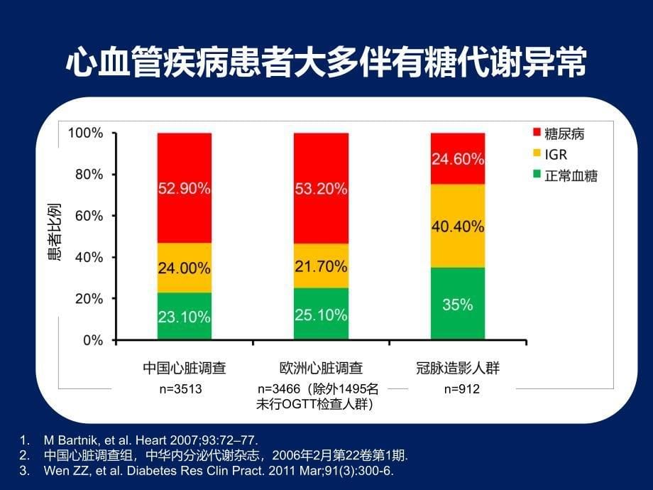 心内科血糖筛查专家共识郭艺芳_第5页