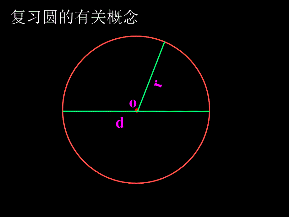 圆的面积公式1-快速学习_第2页