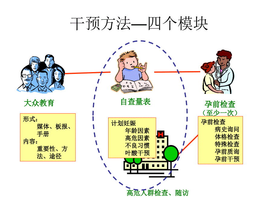 孕前健康教育-孕出健康好宝宝_第3页