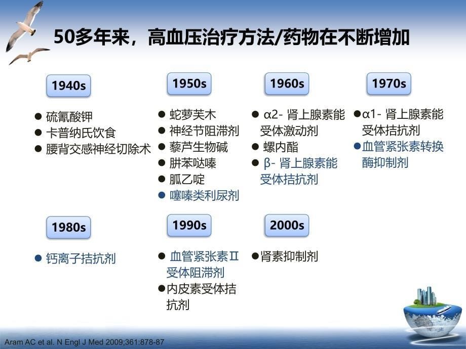 ASHESH国际高血压诊疗前沿_第5页