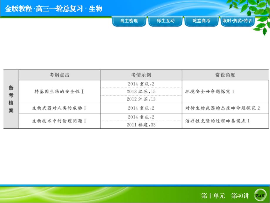 《金版教程》2016届高考生物一轮总复习课件10-40生物技术的安全性和伦理问题_第4页