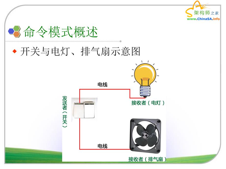 17 C#设计模式-命令模式_第3页