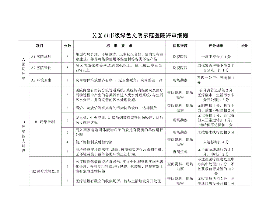 绿色文明示范医院评审细则_第1页