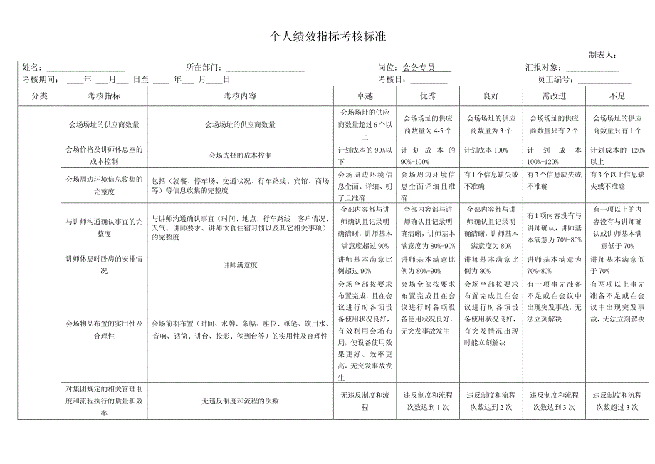 会务专员绩效指标考核标准_第1页