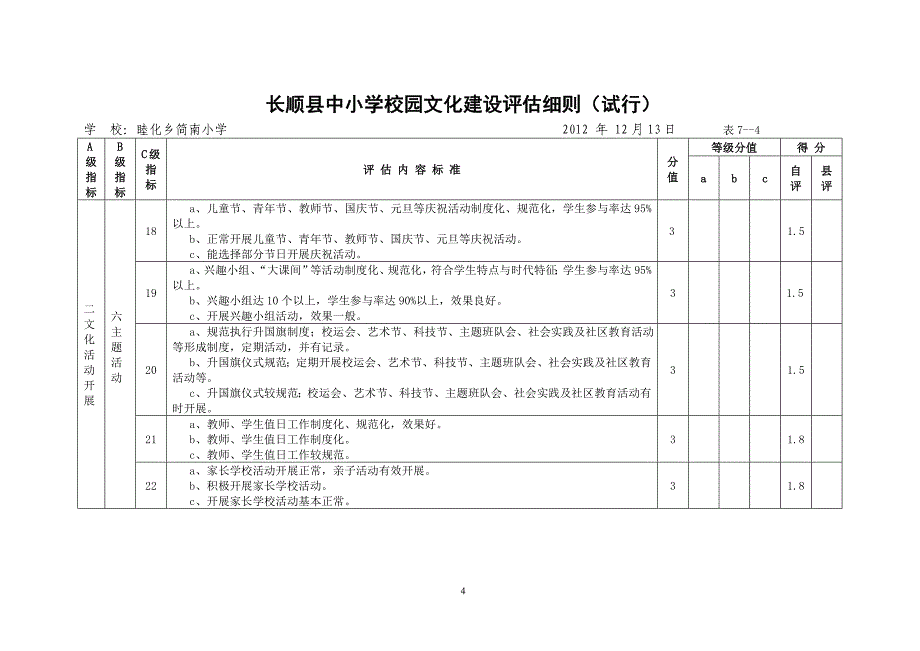 睦化乡简南小学校园文化建设自评表_第4页