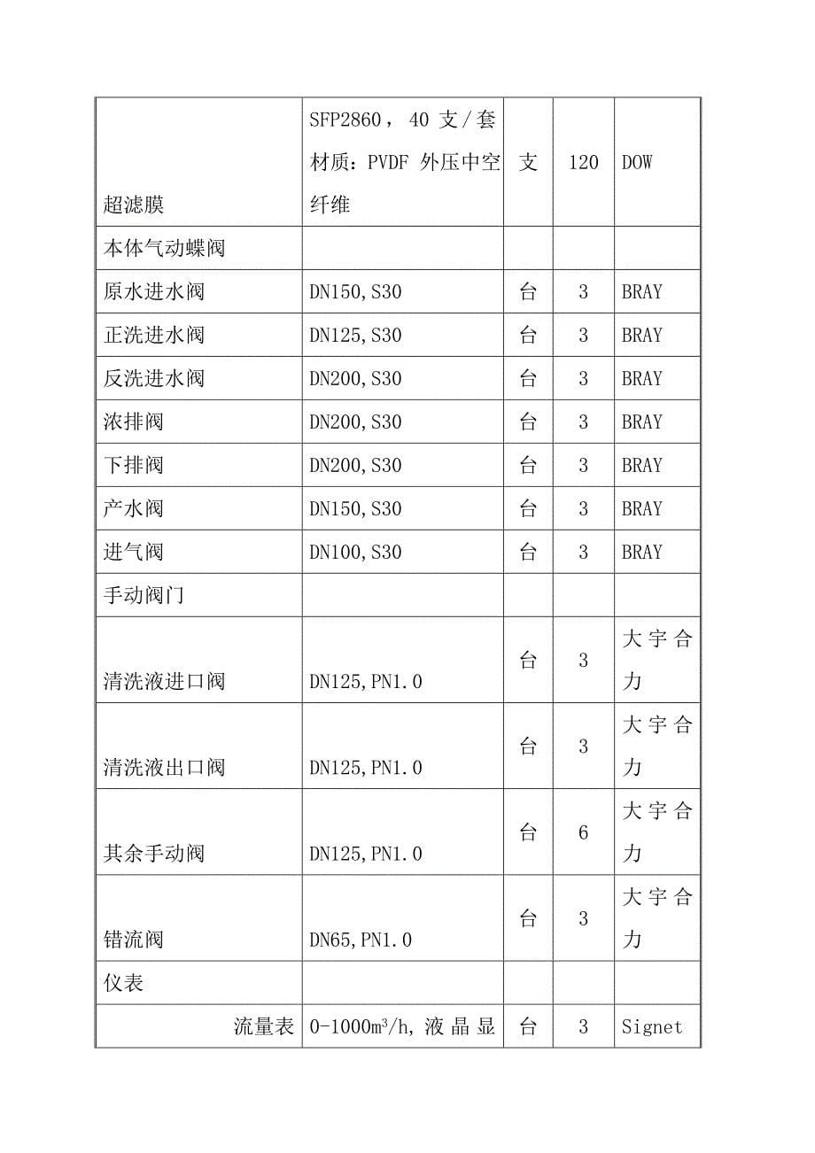 多介质与超滤的比较_第5页