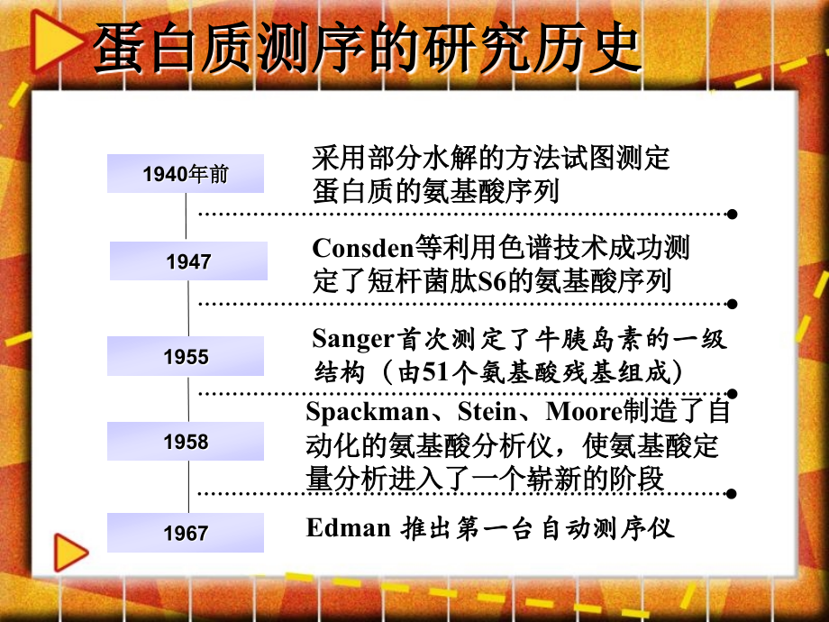 蛋白质和多肽的氨基酸序列分析_第4页