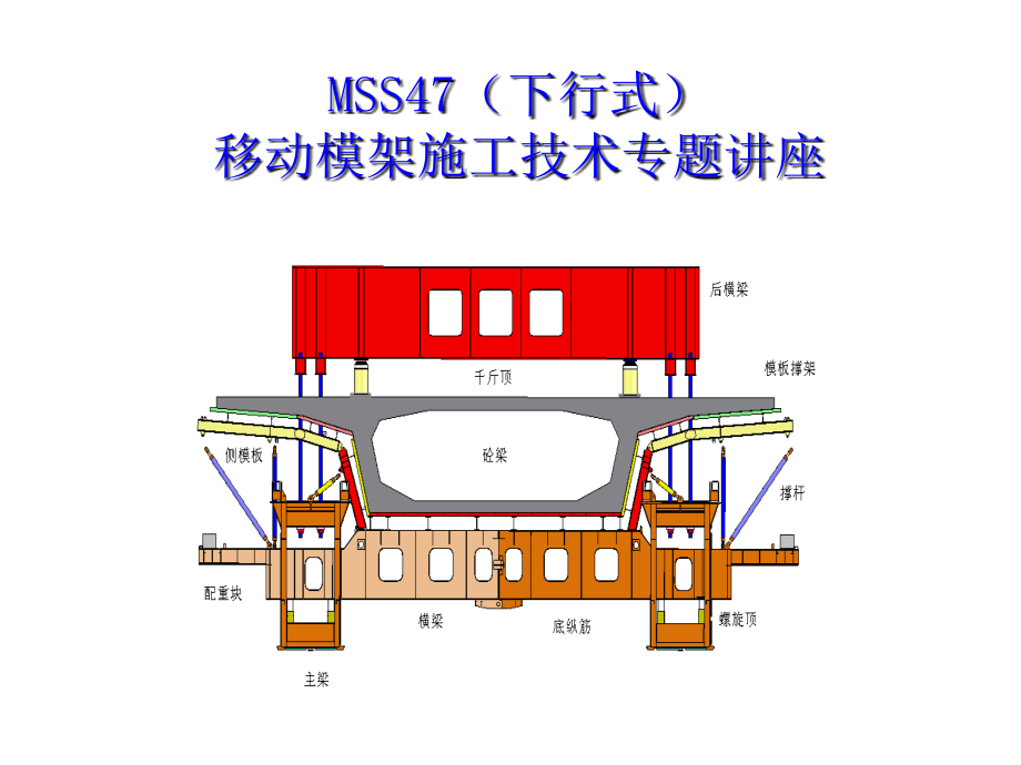 移动模架施工技术专题讲座_第1页
