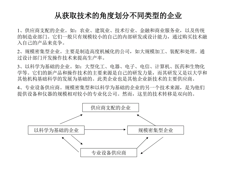 技术战略和管理_第1页