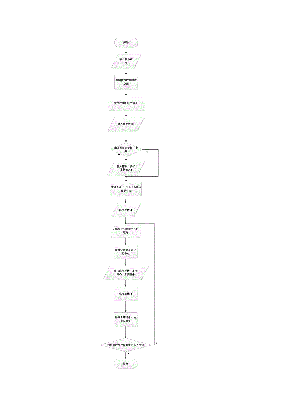 模式作业设计_第2页