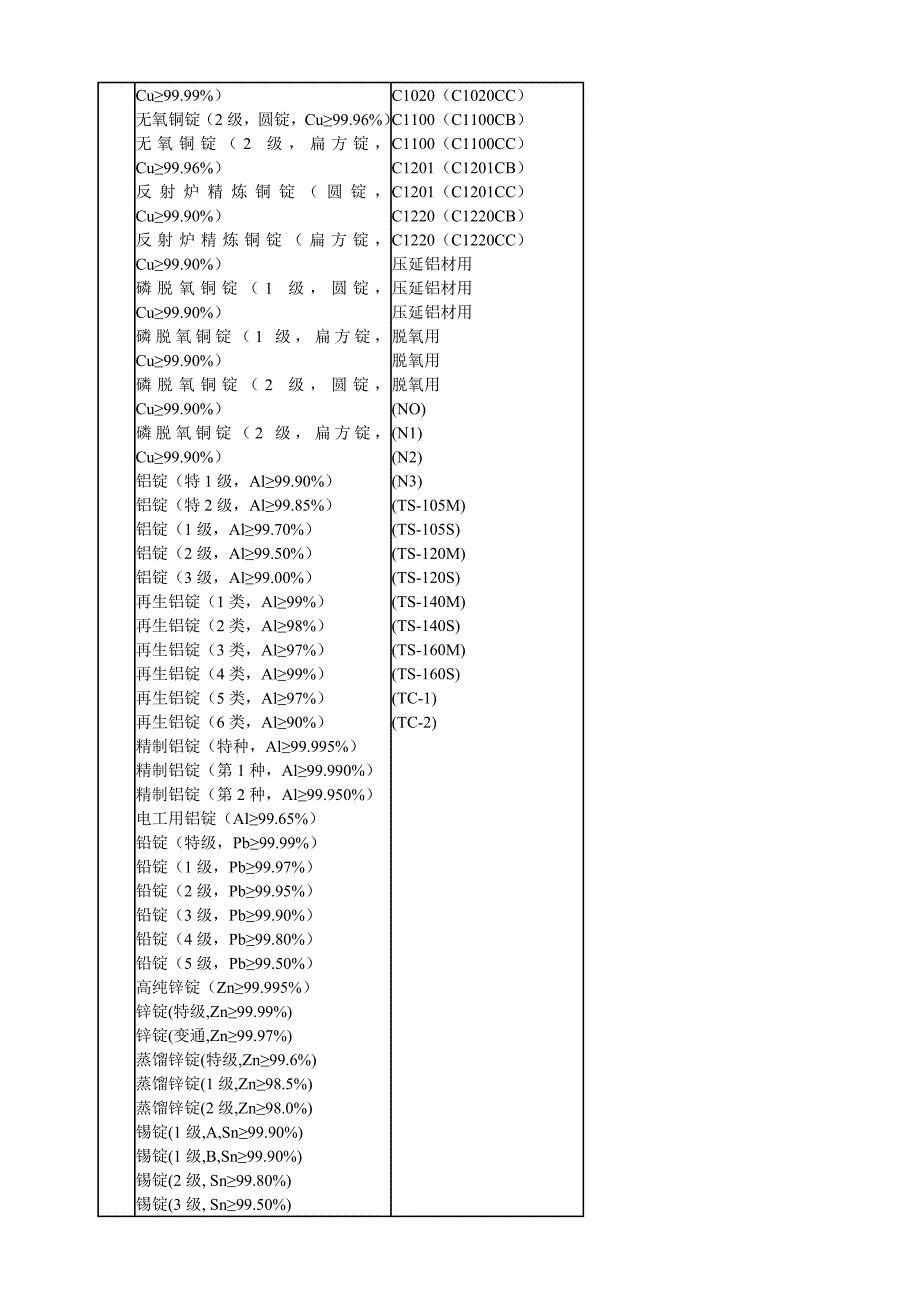 最完整的日本有色金属牌号大全_第4页