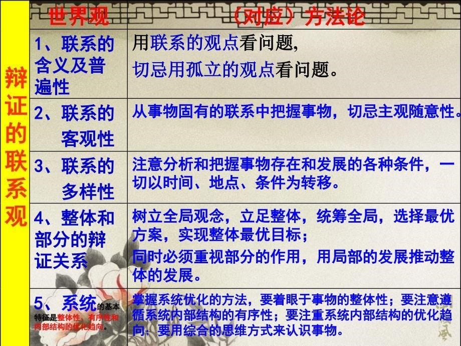 2015年哲学《思想方法与创新意识》课件_第5页