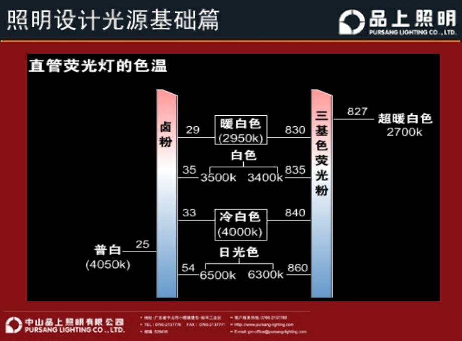 光学基础之荧光灯的特点及应用_第2页