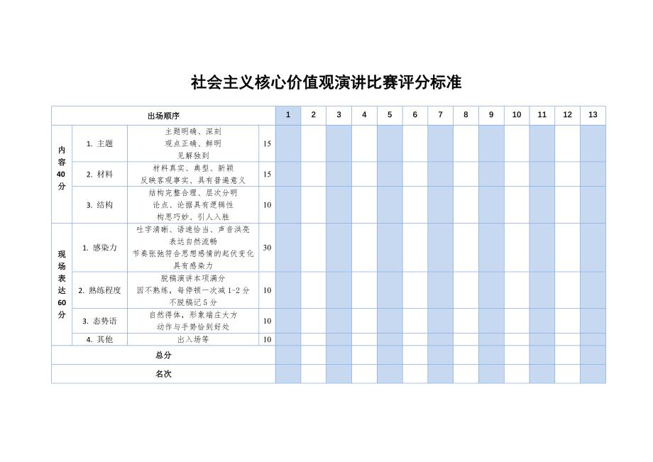 社会主义核心价值观演讲比赛评分标准_第1页