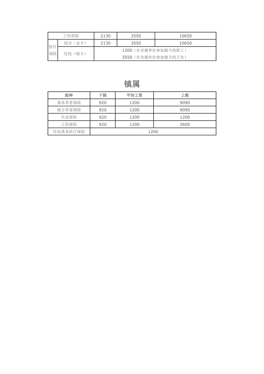 东莞各险种的缴费比例和基数_第2页