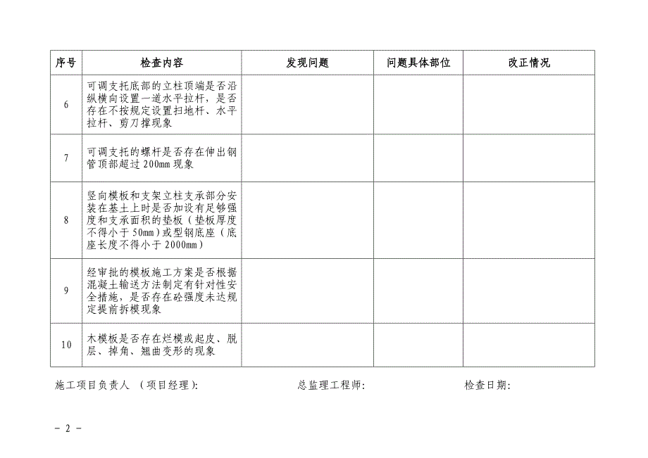 三项专项整治闽建建201150附件_第2页