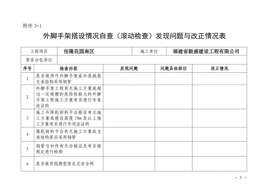 三项专项整治闽建建201150附件_第5页