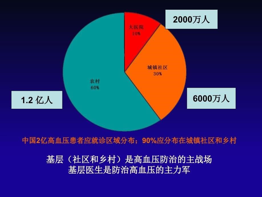 中国高血压基层防治指南基层版红塔2014_第5页